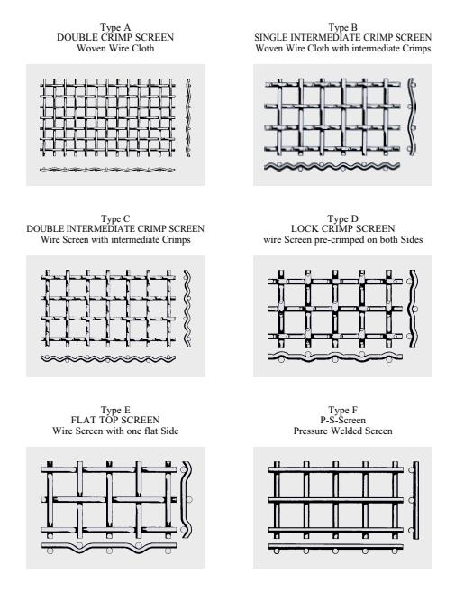 Proces wyżarzania Siatka wibracyjna z drutu metalowego do wymiarowania i skalpowania 0